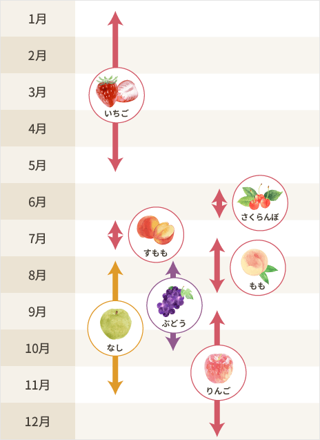 果物カレンダー